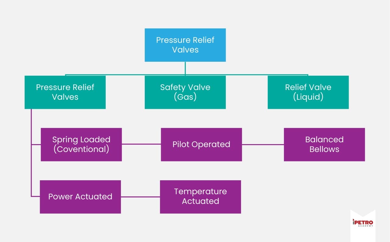 API 576: INSPECTION OF PRESSURE RELIEVING DEVICES